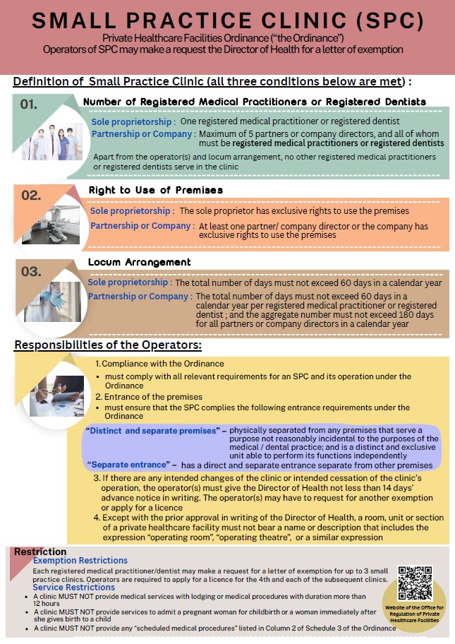 Small Practice Clinic (SPC)